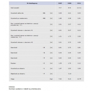 Zweiteilige Aufstell- und Anlegeleiter DRABEX TP 3200
