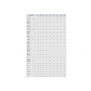 Dreiteilige Premium-Leiter DRABEX TP 4000